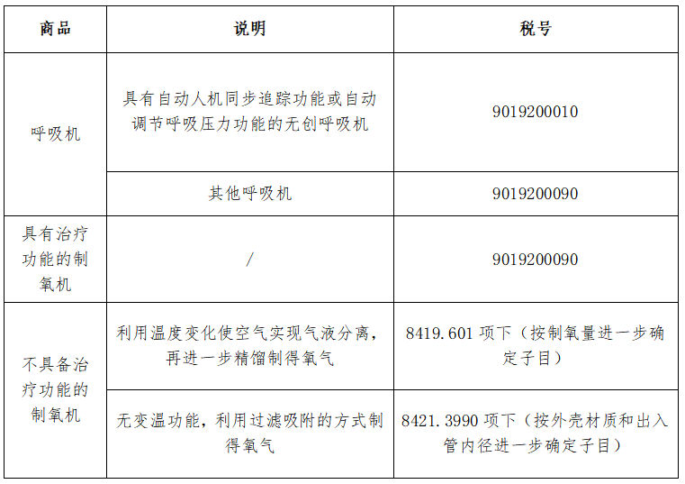 「通关监管」出口印度医疗器械须知