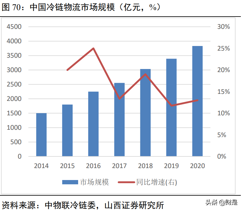 顺丰控股深度解析：顺势而为，羽翼渐丰