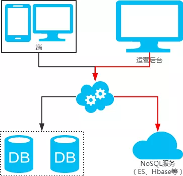 一线大厂互联网公司常用MySQL分库分表方案