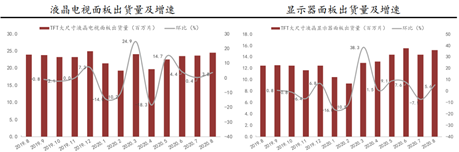 京东方A：全球显示面板龙头定增扩产稳固优势