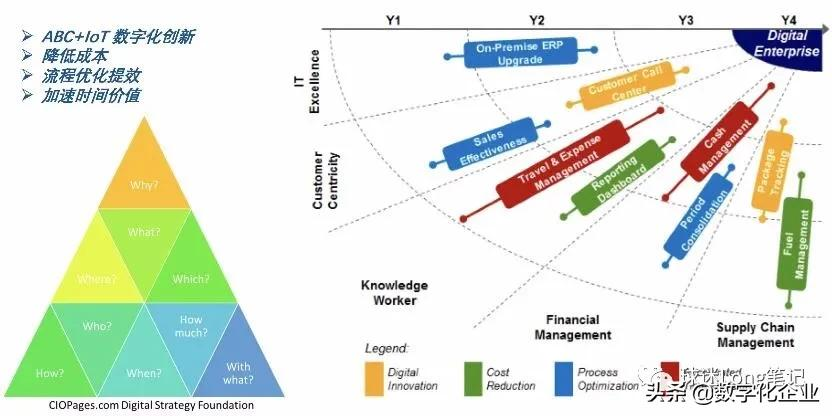 企业数字化转型战略完整指南