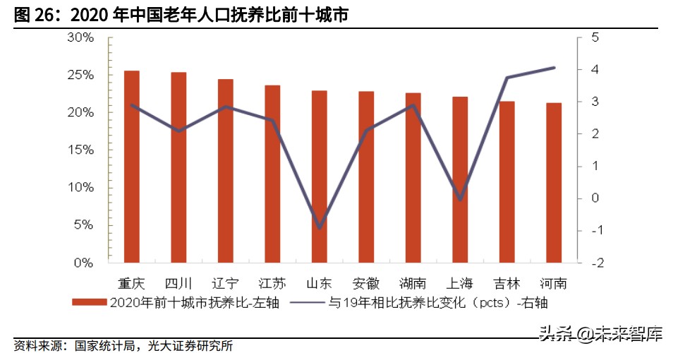 保险+养老社区研究报告：养老社区潜力巨大，险企具有天然优势