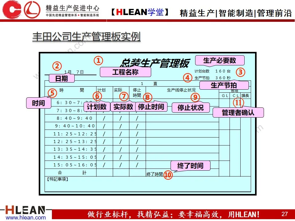 「精益学堂」生产计划的组织协调