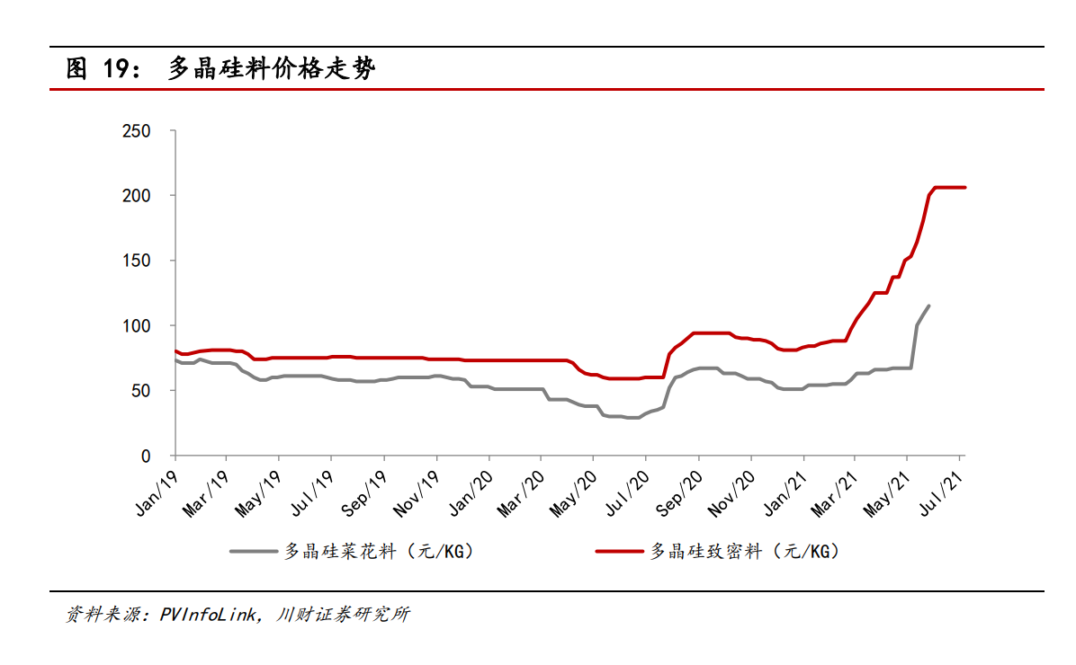 通威股份专题研究：硅料、电池片两翼齐飞，成本技术优势领先