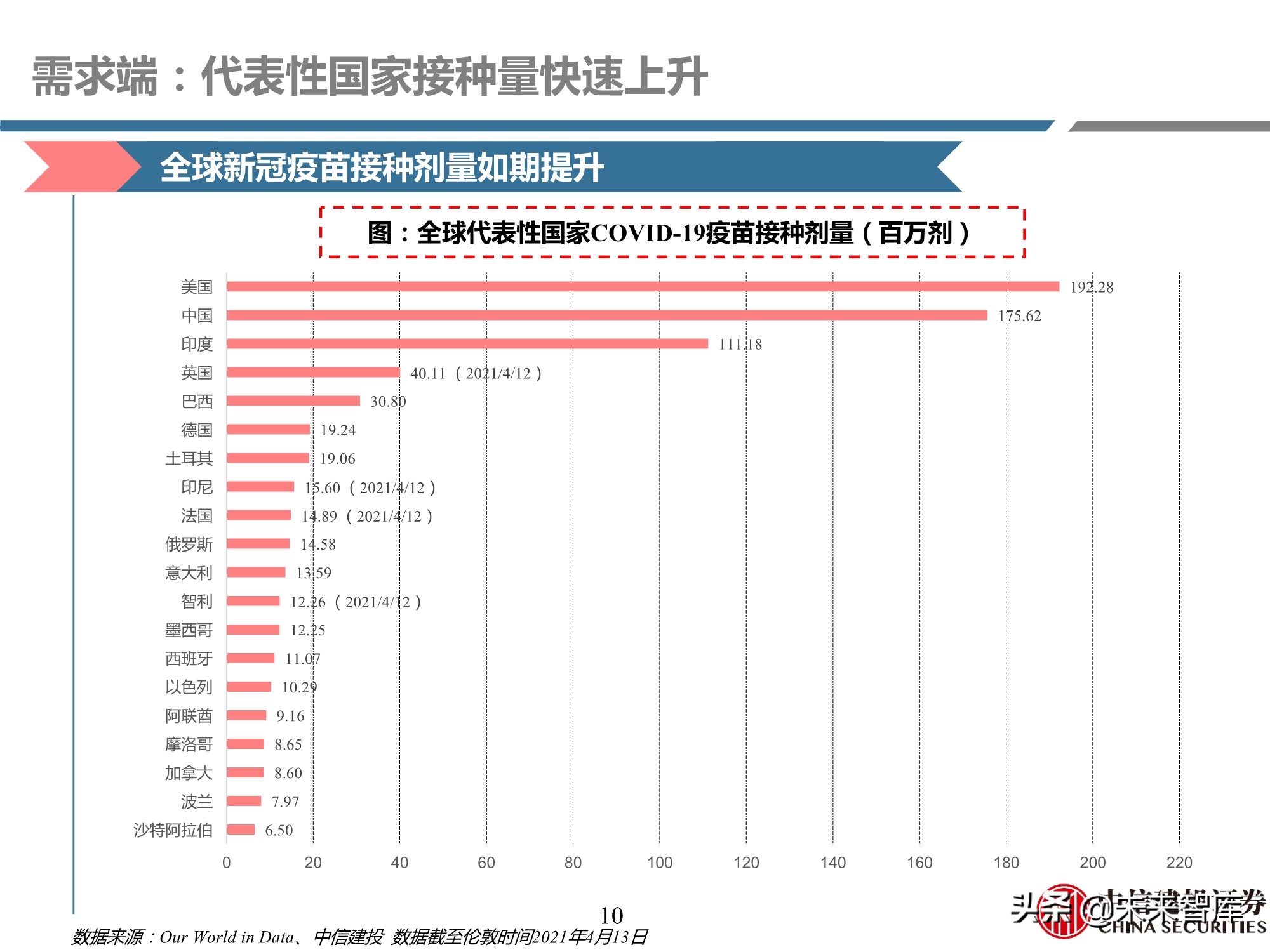 医药行业深度报告：深度挖掘疫苗产业链投资机会