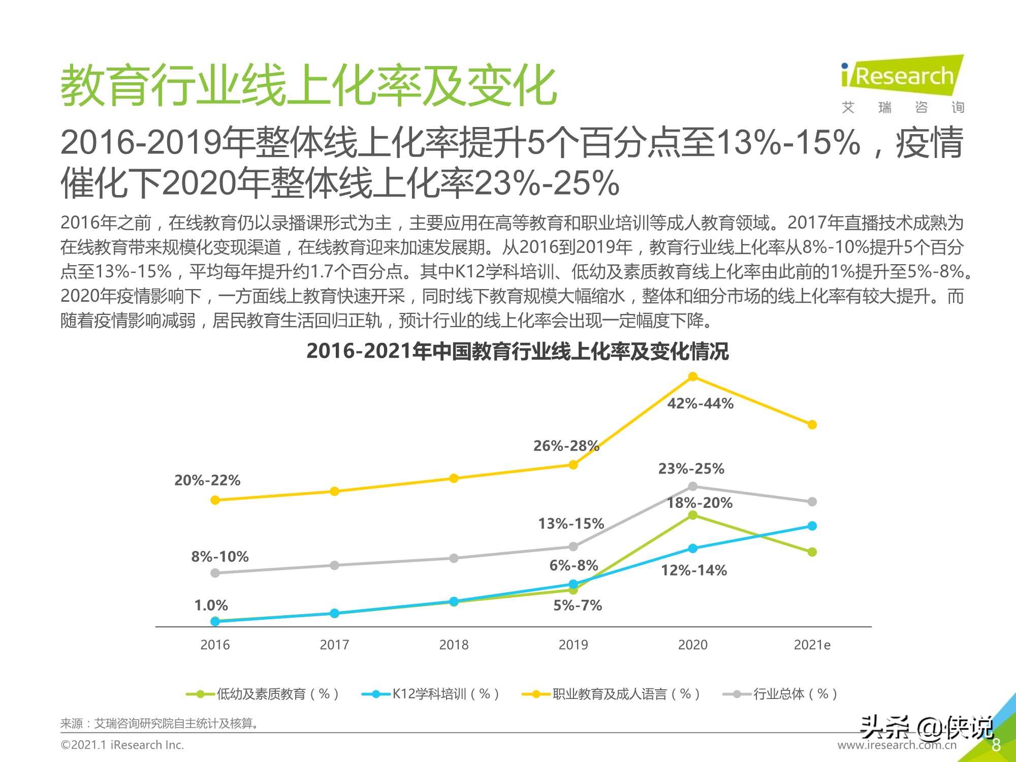 2020年中国在线教育行业研究报告