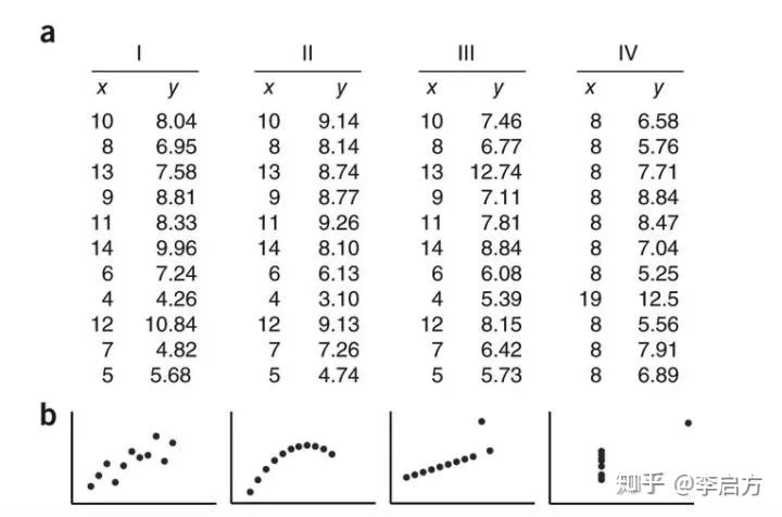 大厂年薪100万的可视化工程师，水平到底有多牛，看完我服了