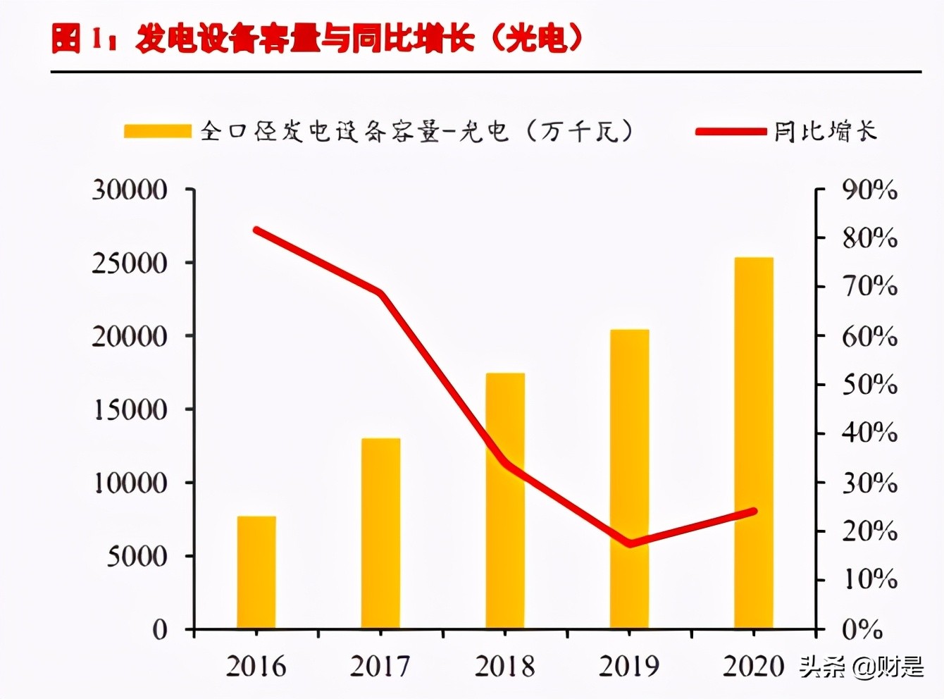 碳中和专题研究报告：绿色金融是否会带来投资机会？