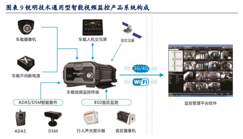 车联网专题报告：商用车有望落地重磅新政，智能网联量价齐升