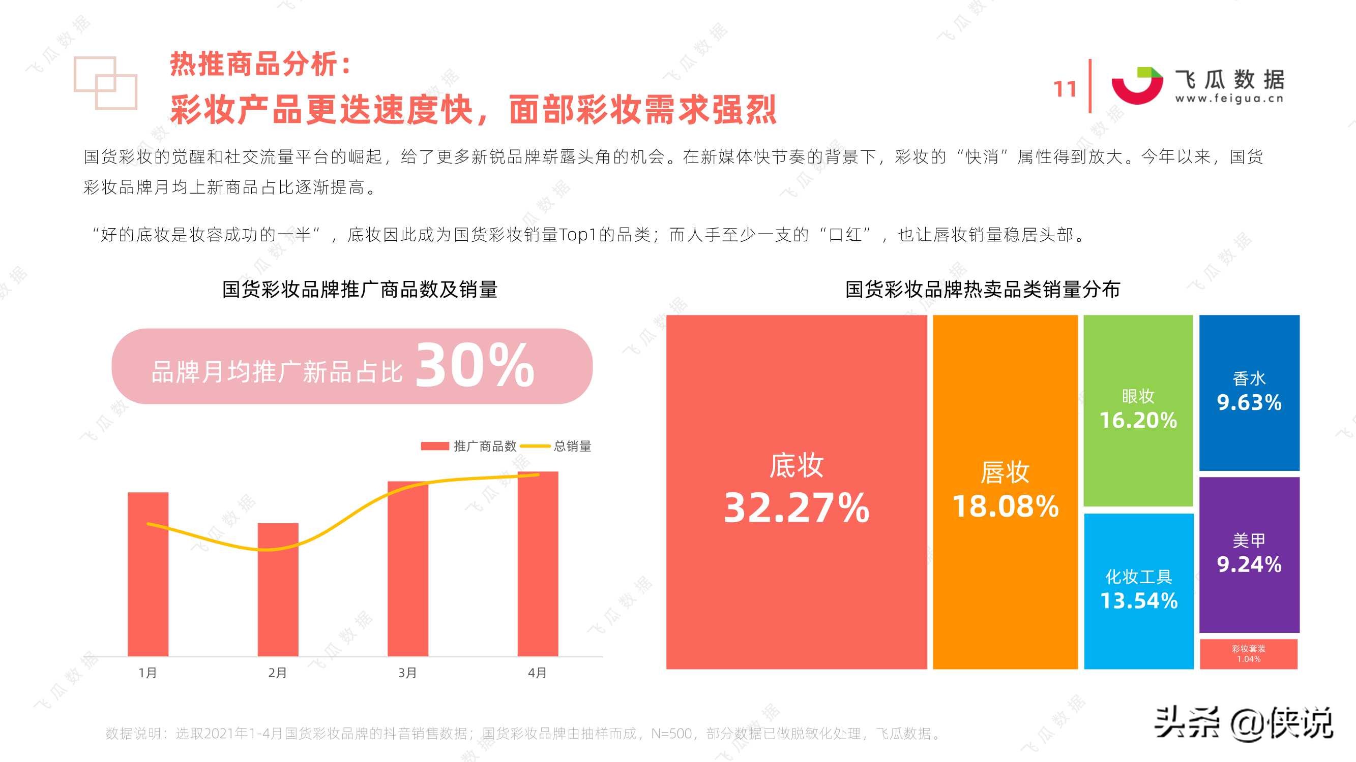 2021年国货彩妆品牌推广营销趋势（飞瓜数据）