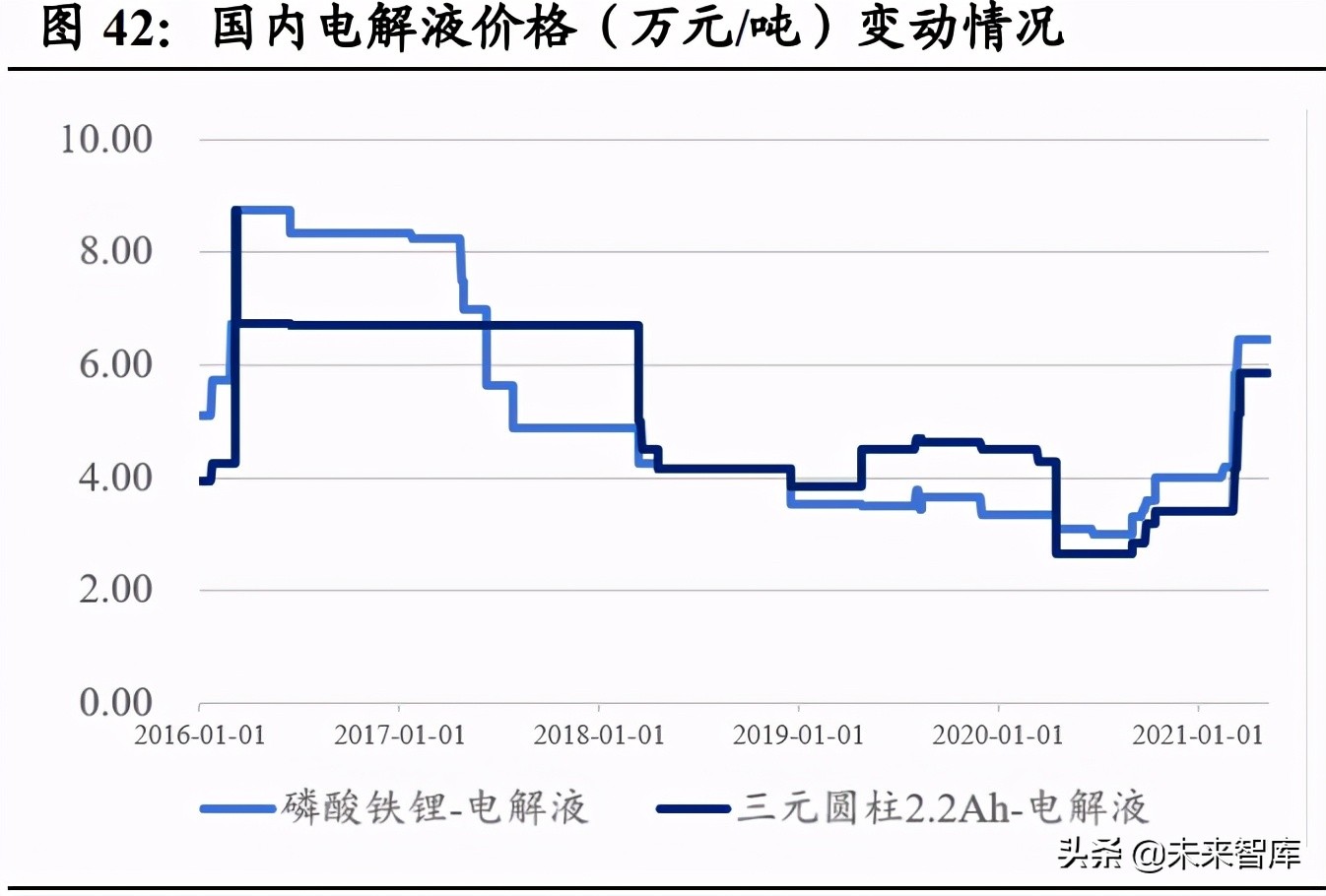 新能源汽车行业研究与中期策略：智能电动造就新一轮投资盛宴