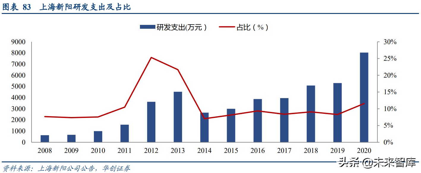 光刻胶产业深度报告：国产光刻胶迎来黄金发展机遇期