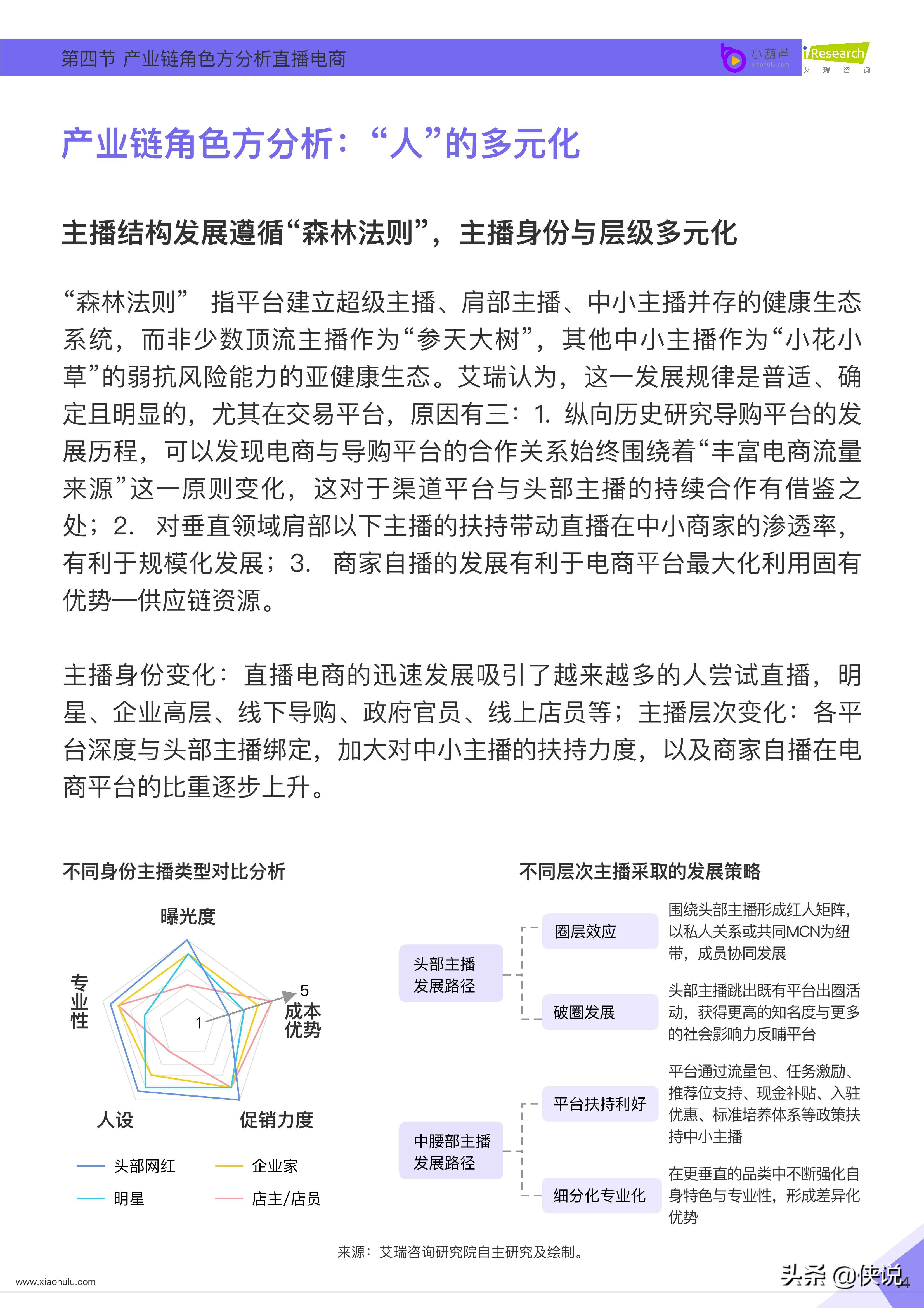 小葫芦：2020直播电商白皮书