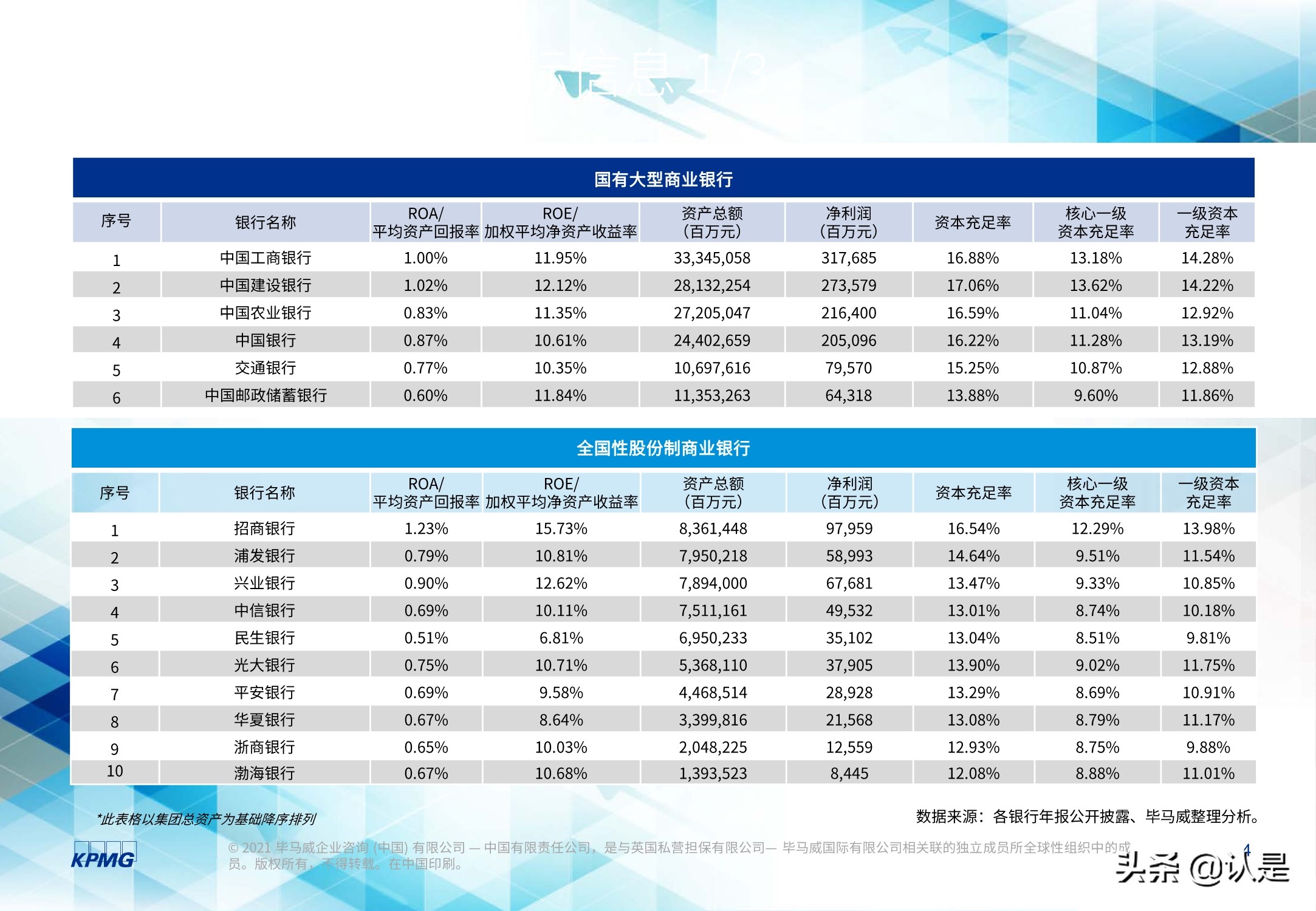 2020年度上市银行新准则执行情况分析