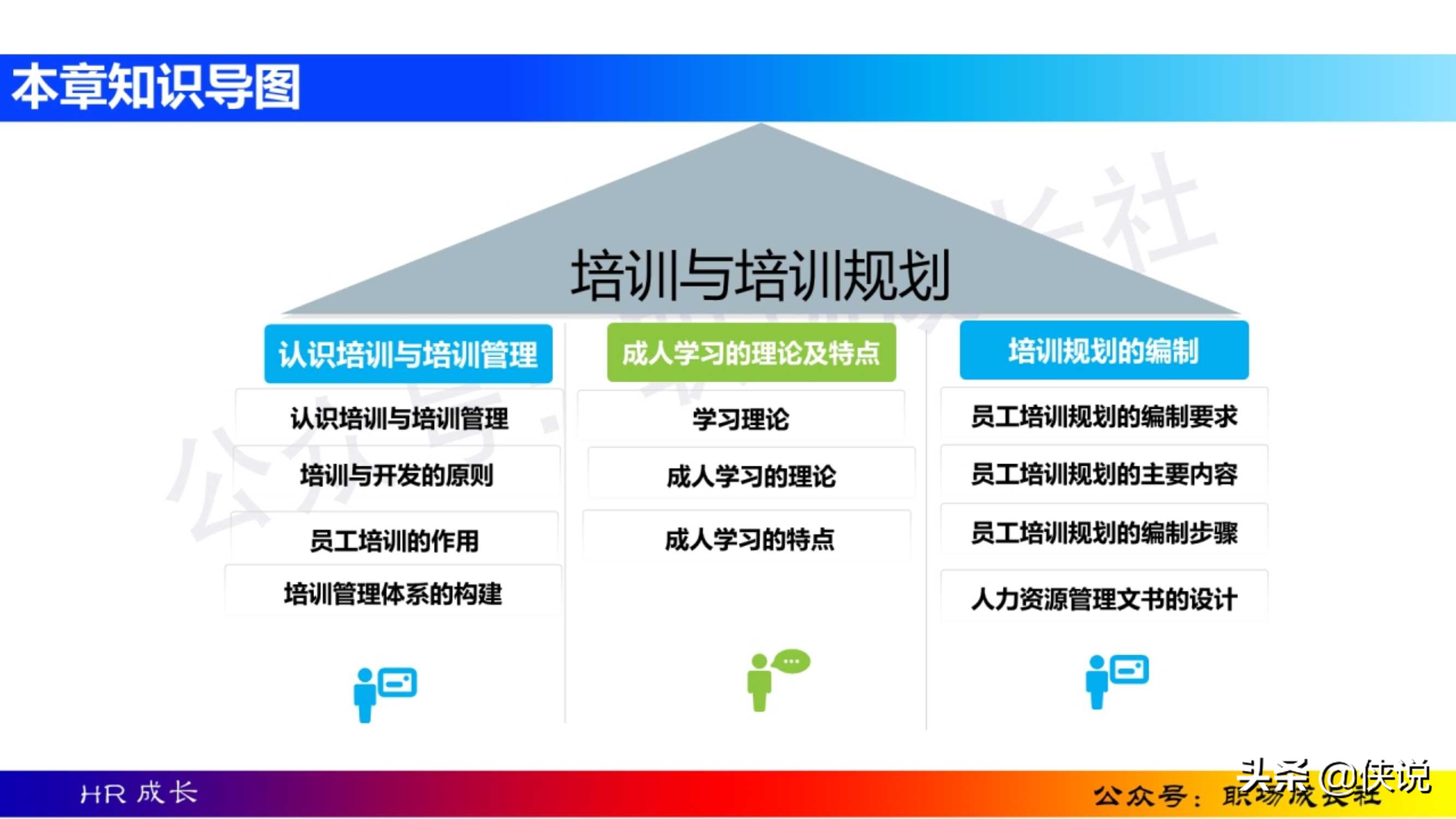 HR干货：170页人员培训与开发方法、工具、实务