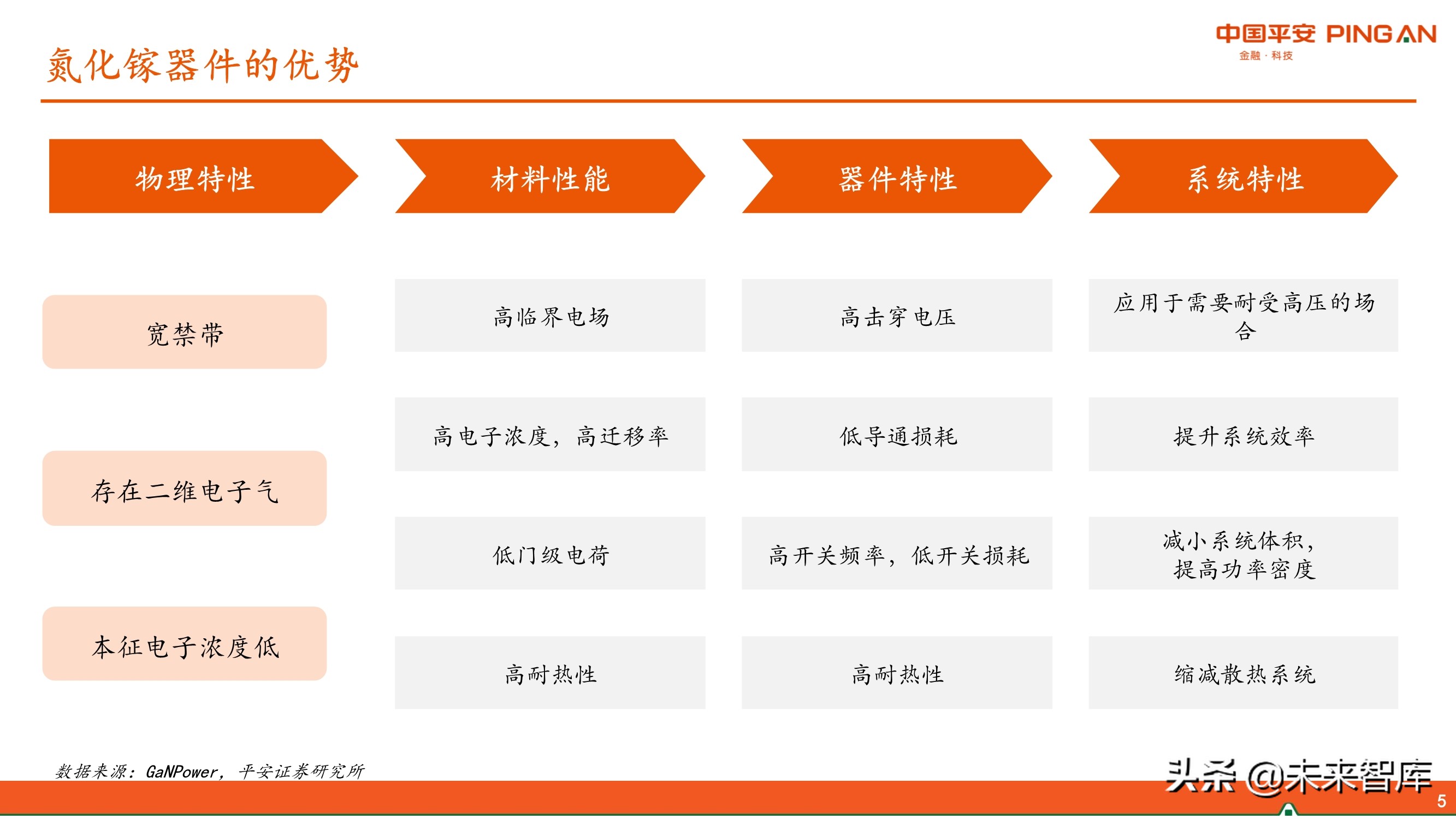 第三代半导体GaN产业链专题研究报告