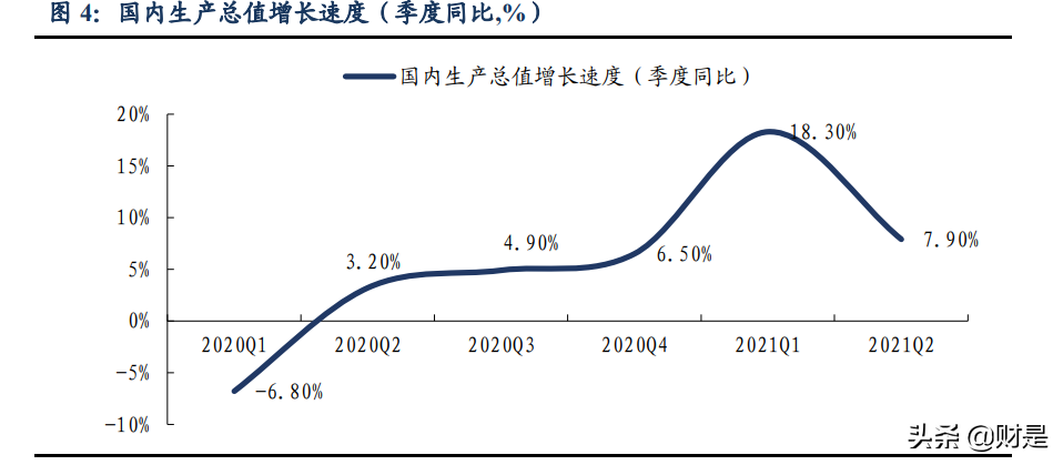 通信行业分析：为什么我们再度重视新基建及5G应用的投资机会？