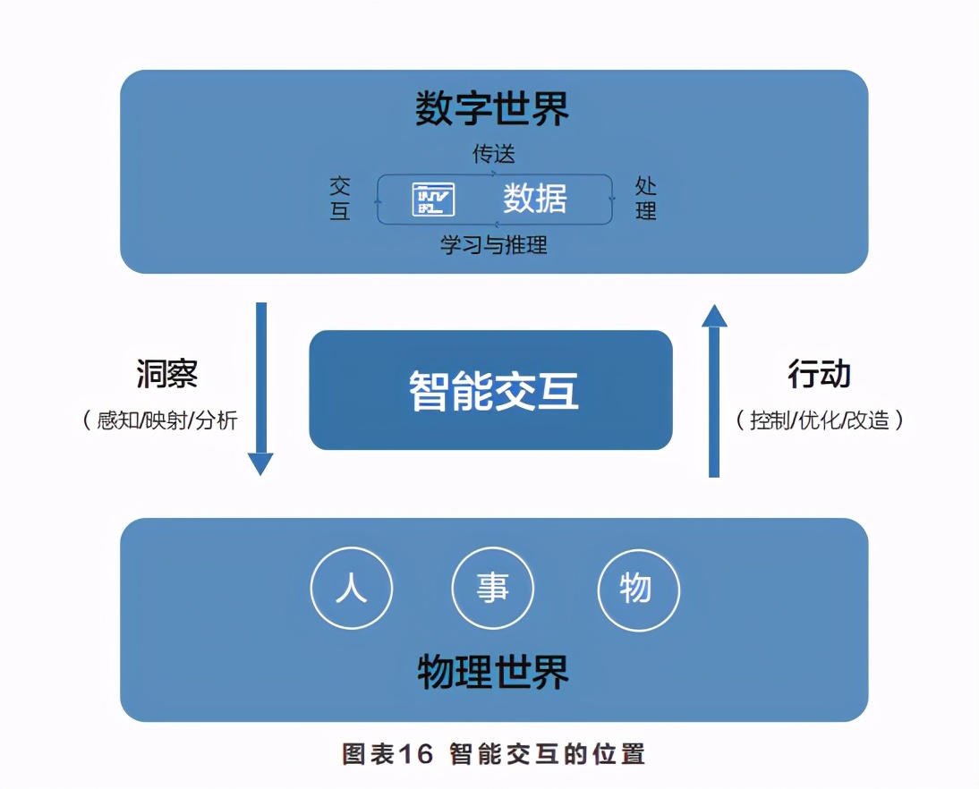 智能体白皮书共建智能体共创全场景智慧2020年