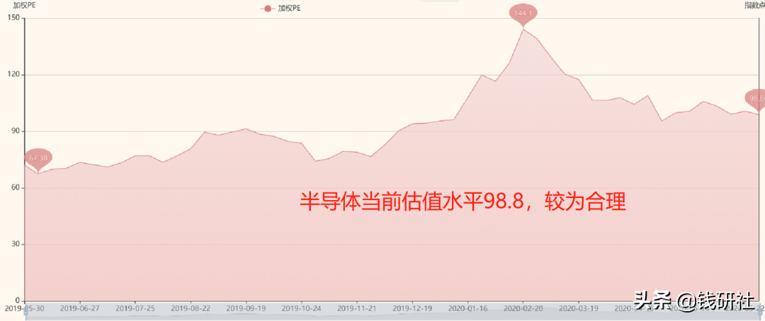 如何把握国产芯片股最强风口？这篇终于说透了