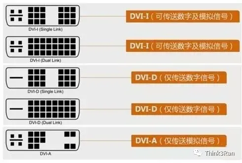 显示器接头VGA DVI HDMI DP 区别及优缺点