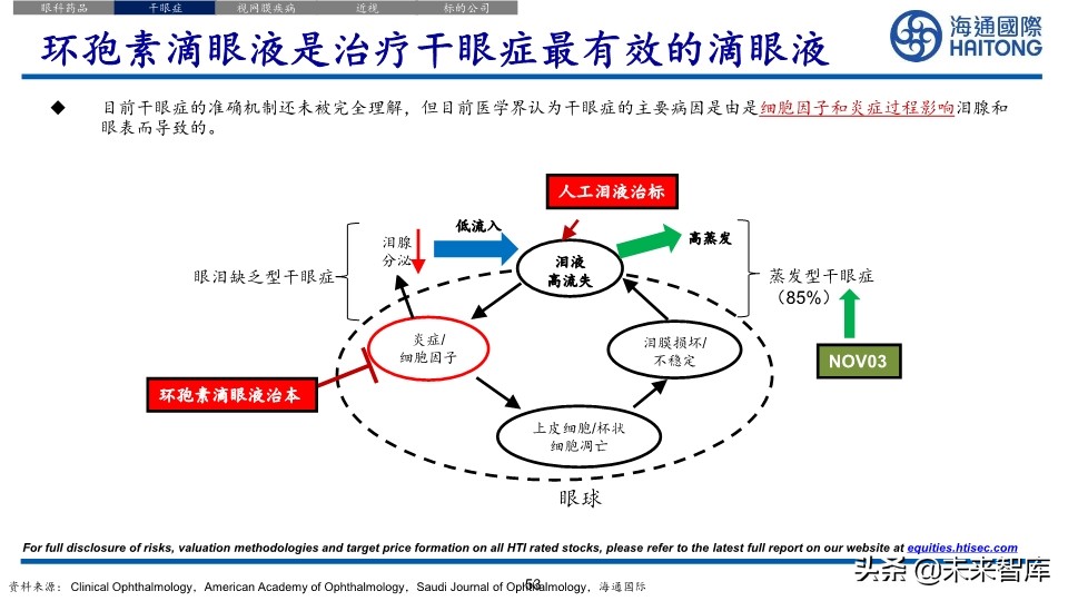 医药行业深度报告：眼科江湖，谁主沉浮