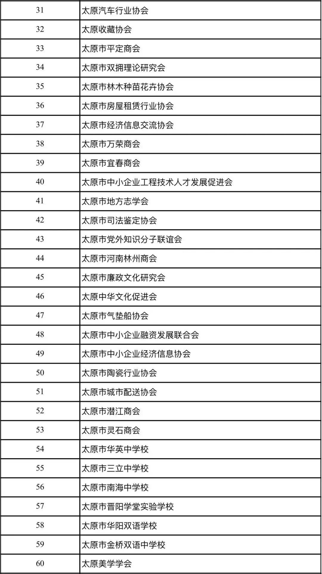 太原92家社会组织被处罚！涉及中阳洪洞柳林沁源万荣灵石等商会