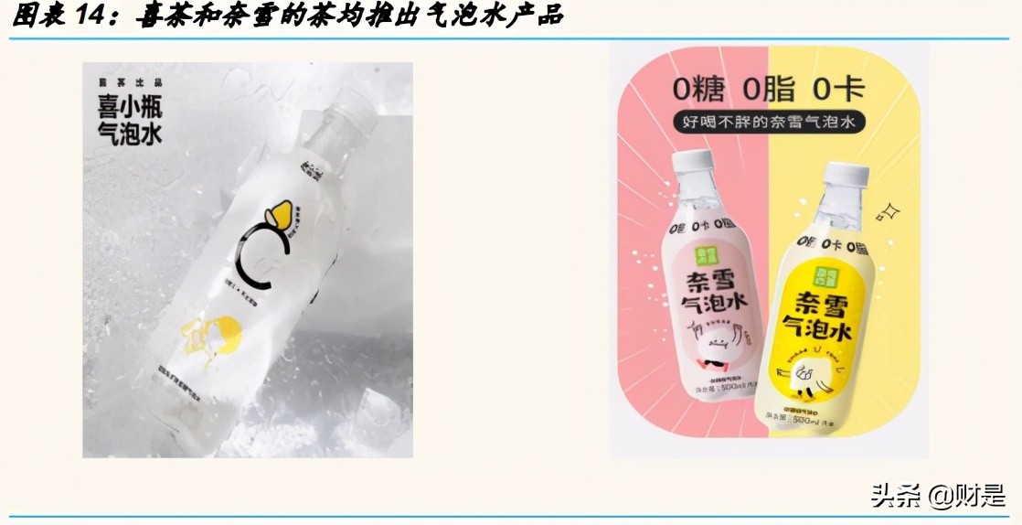 新式茶饮的成长潜力分析：喜茶和奈雪的茶对比分析