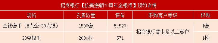 10月将结束,这几枚币要大撞车了(附抗美援朝纪念币预约入口)