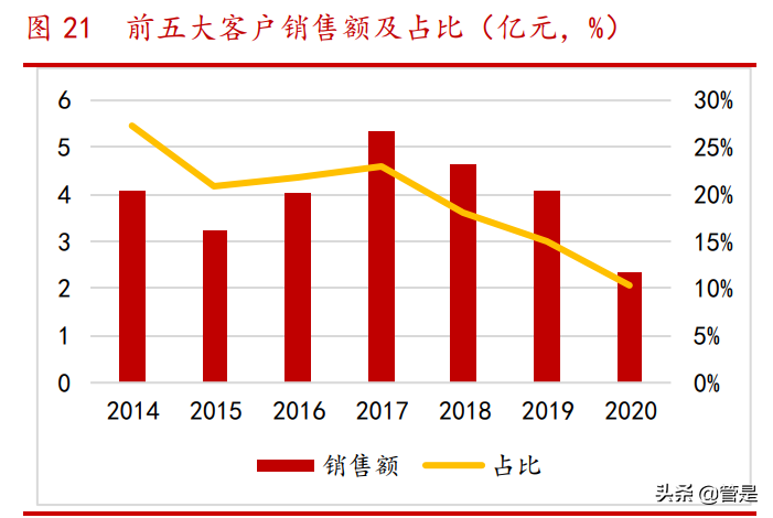 新澳股份专题报告：以产促销见成效，市占率有望3年翻倍