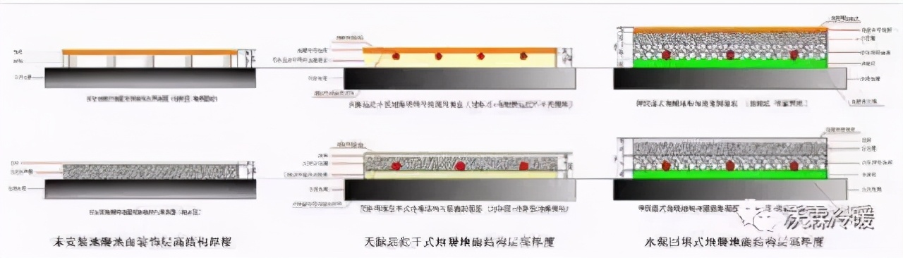 为什么丨铝板地暖比普通地暖好处多？