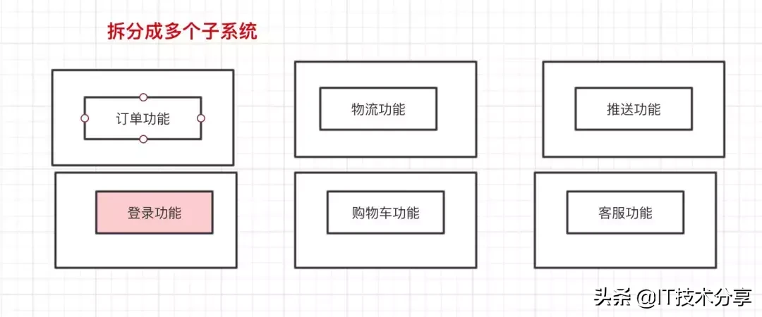 啥是单点登陆?淘宝和天猫是如何实现同时登陆的?