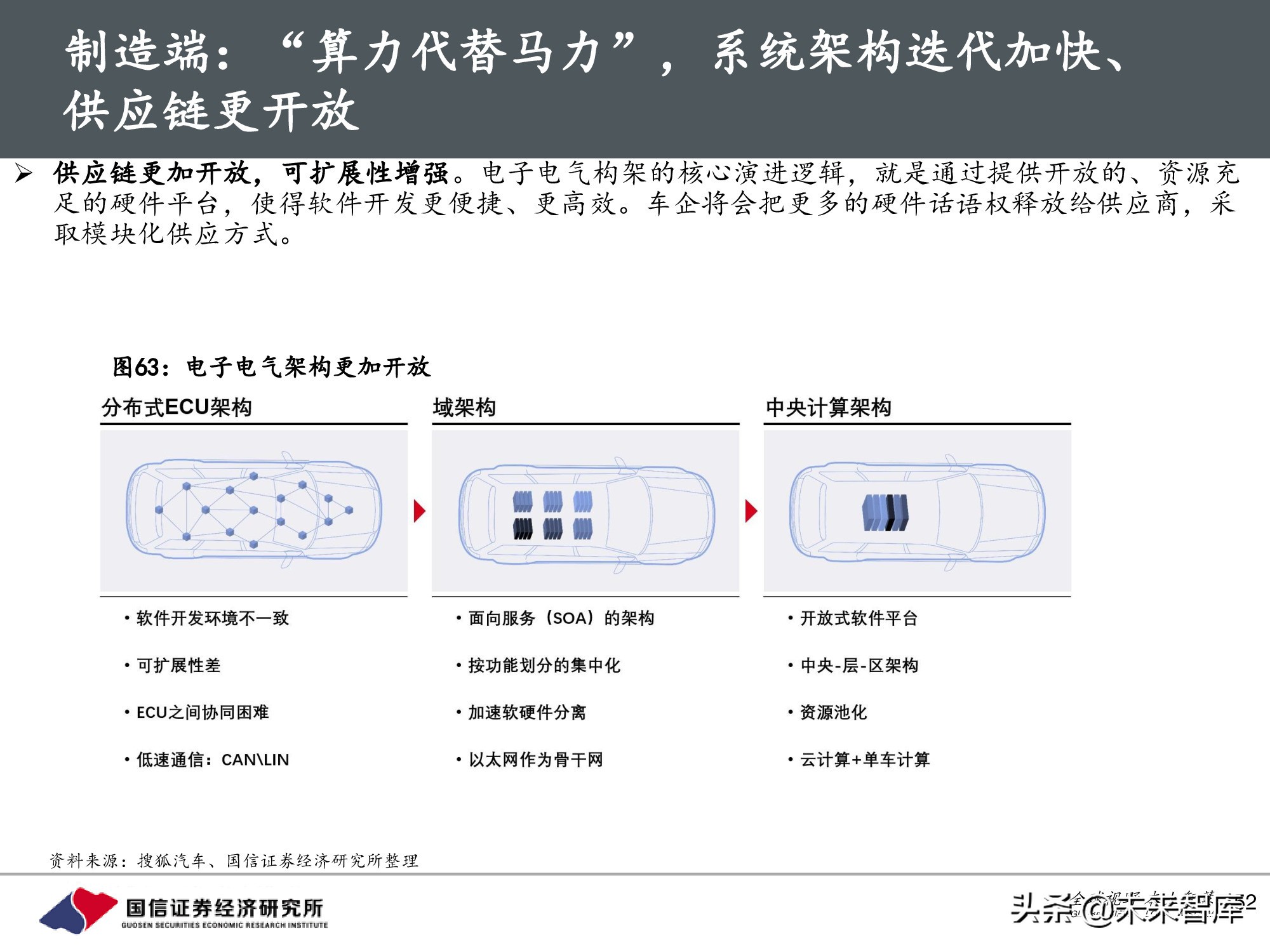 汽车行业前瞻研究：智能汽车时代，商业模式有何变化？