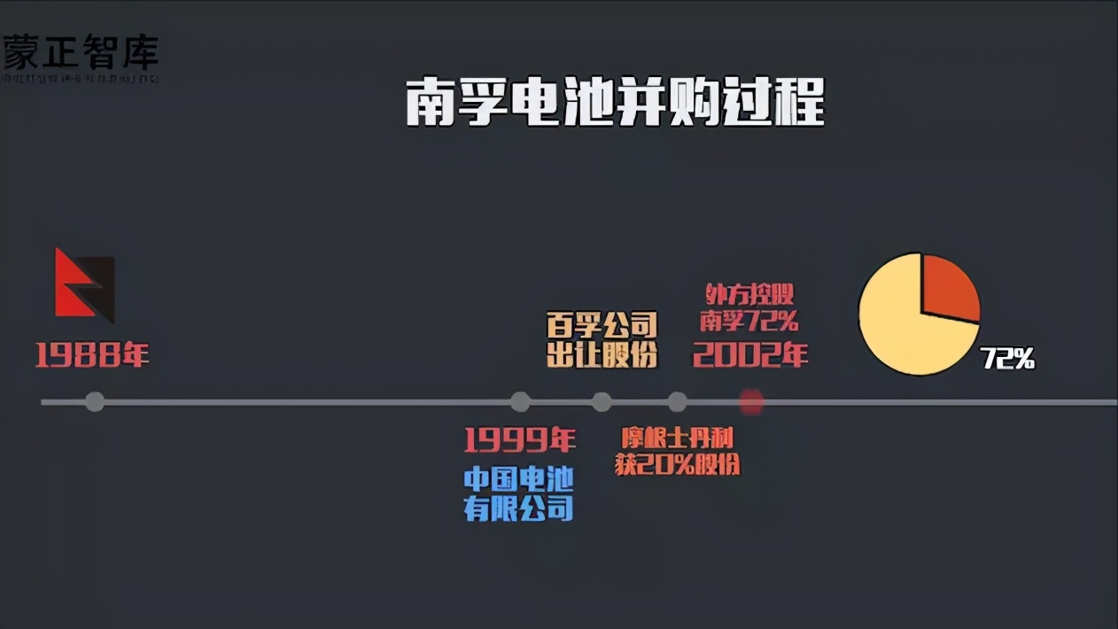 引进国际资本的血泪教训，终于明白华为、老干妈为什么不上市了