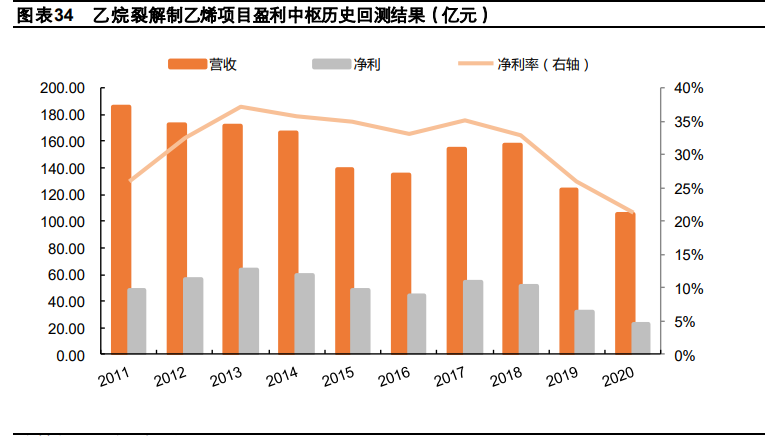 化工行业2021年度策略报告：行业复苏，精选龙头