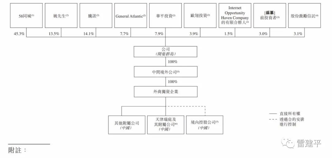 安居客完成2.5亿美元融资:碧桂园雅居乐等地产商参与投资