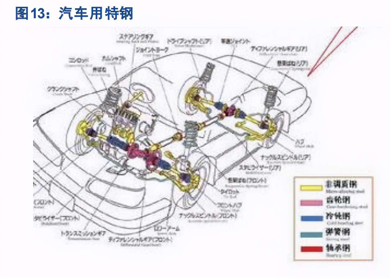 特钢产业深度报告：高端化提升穿越周期的成长性