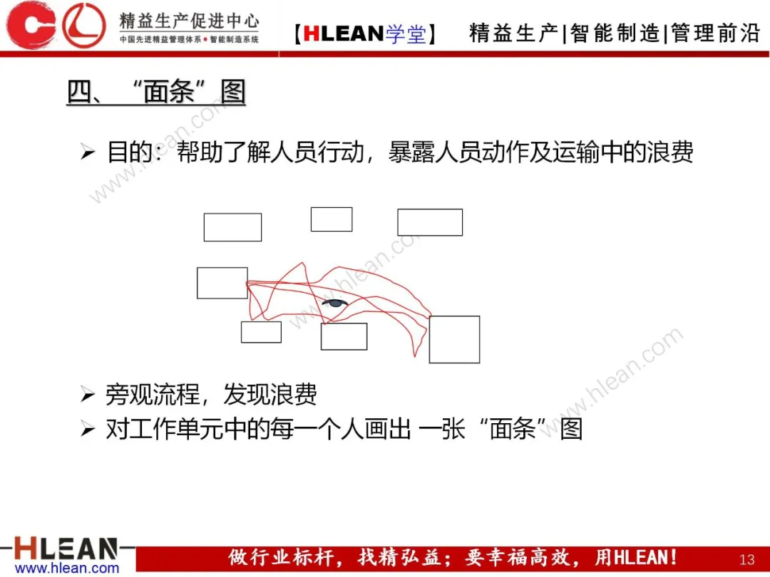 「精益学堂」精益工具介绍