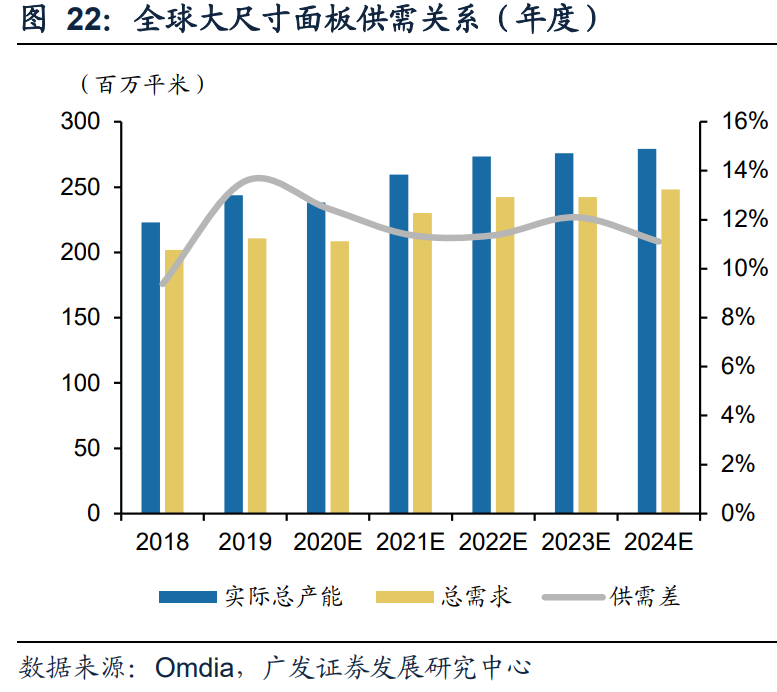 电子行业2021年投资策略：聚焦产能、新应用、景气三条主线