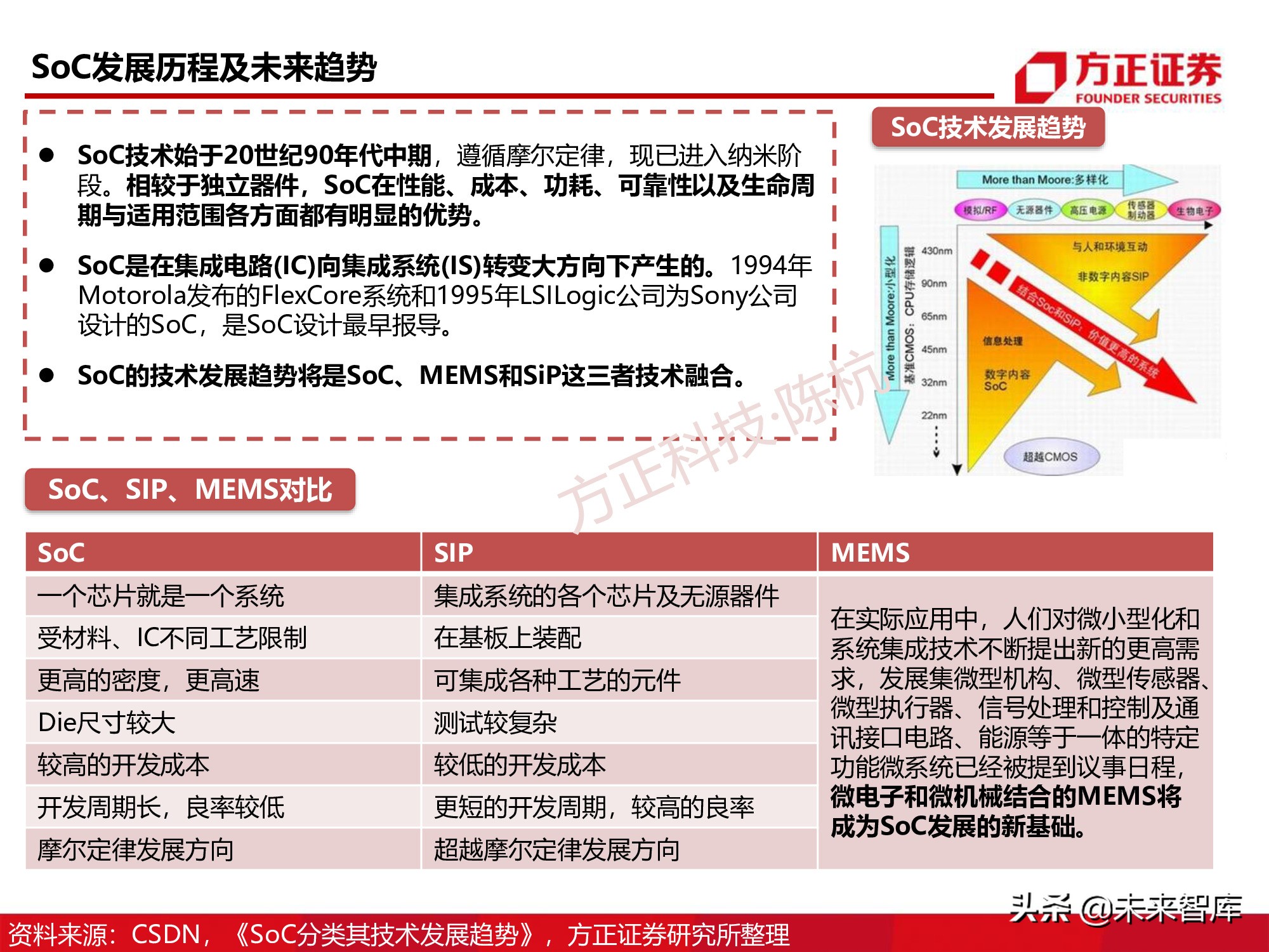 半导体行业深度报告：SoC芯片研究框架