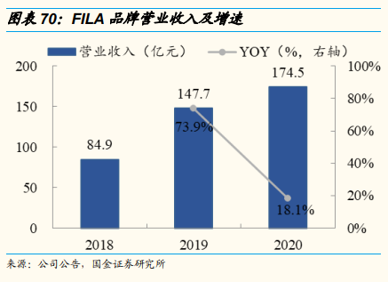 安踏体育深度研究：黄金赛道优质龙头，因时制宜战略再升级