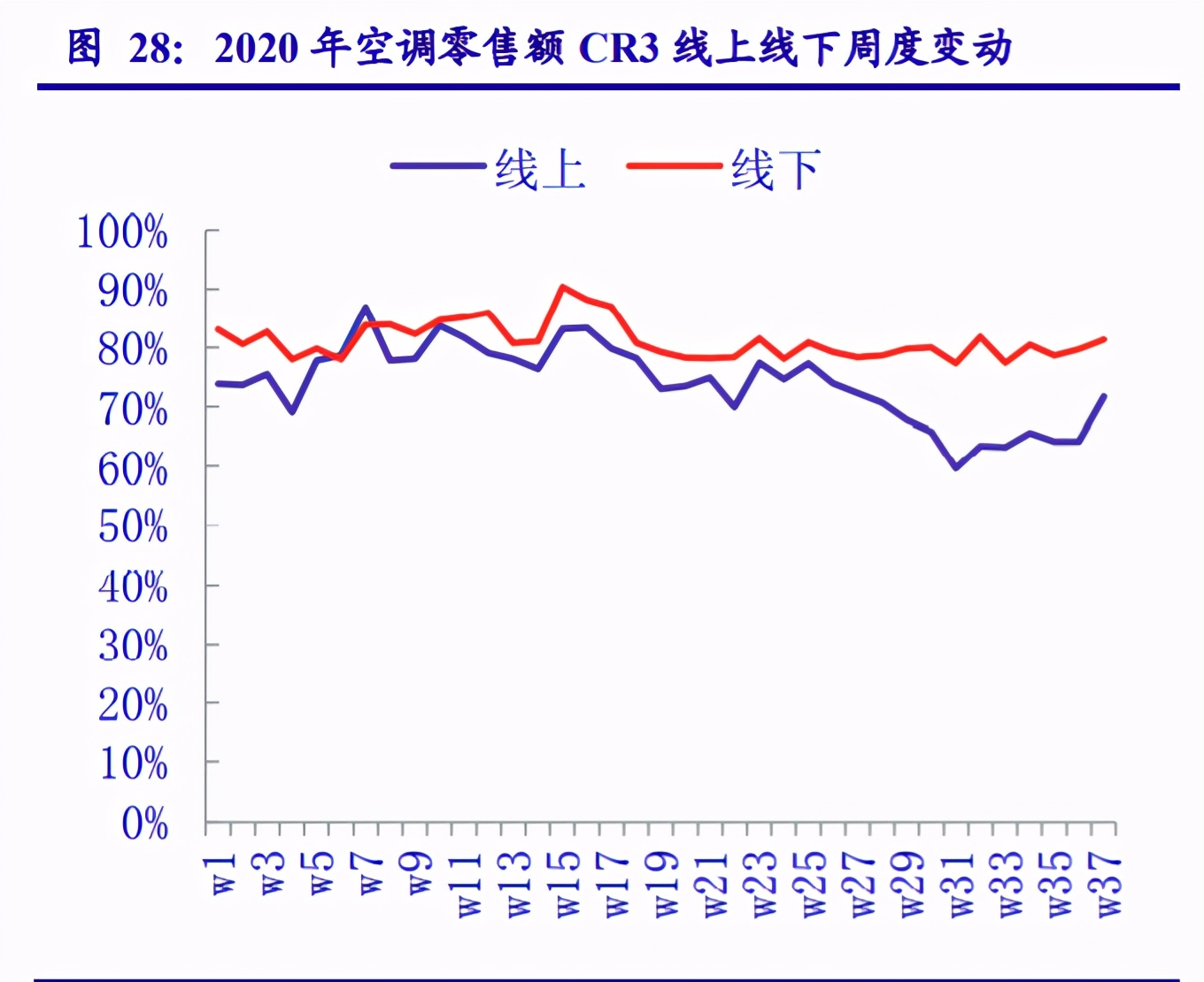 家用电器行业专题报告：业绩修复确认、守望价值龙头