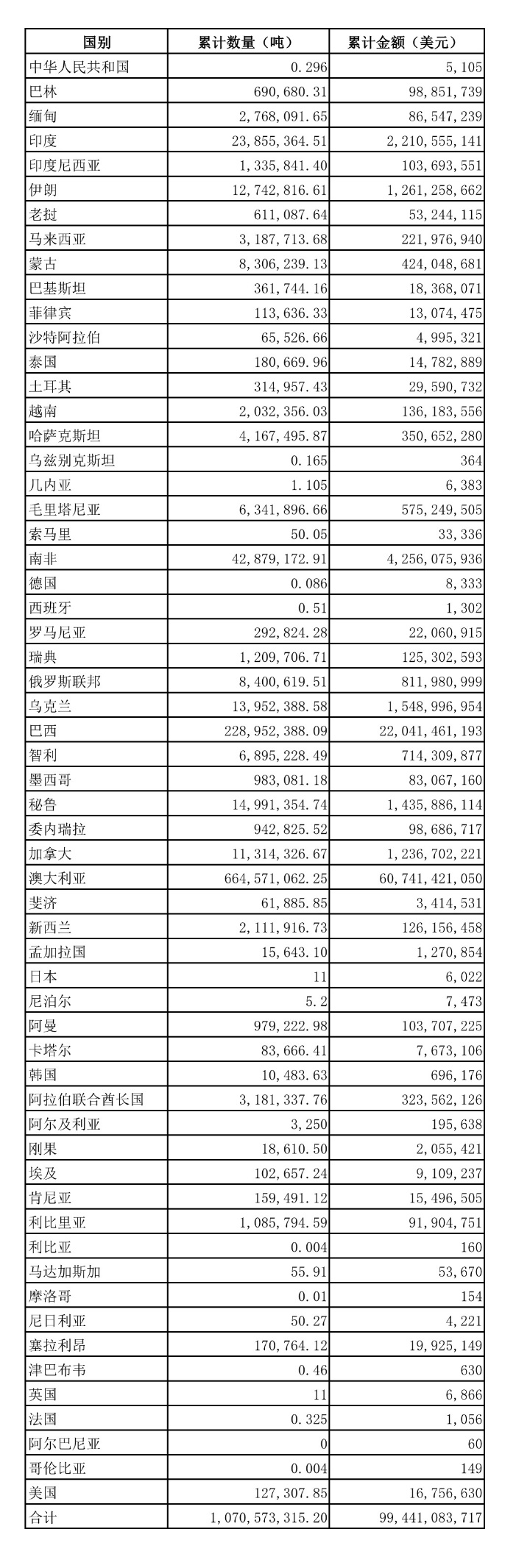 铁矿石价格要降了