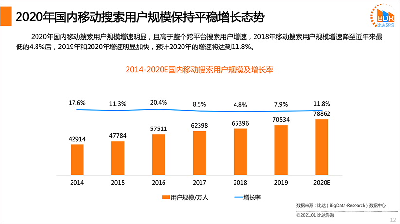 国内搜索引擎产品市场发展报告2020（简版）