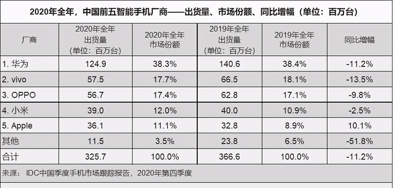 How look upon China is did volume of shipment of the fourth quarter drop greatly 2020? 