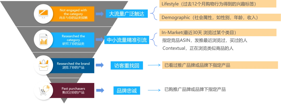 各种站外引流方式及打法攻略，想要高效引流提升转化的看过来