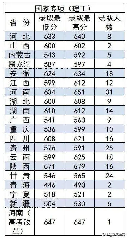 院校安利！这21所211院校热门专业实力远超985院校