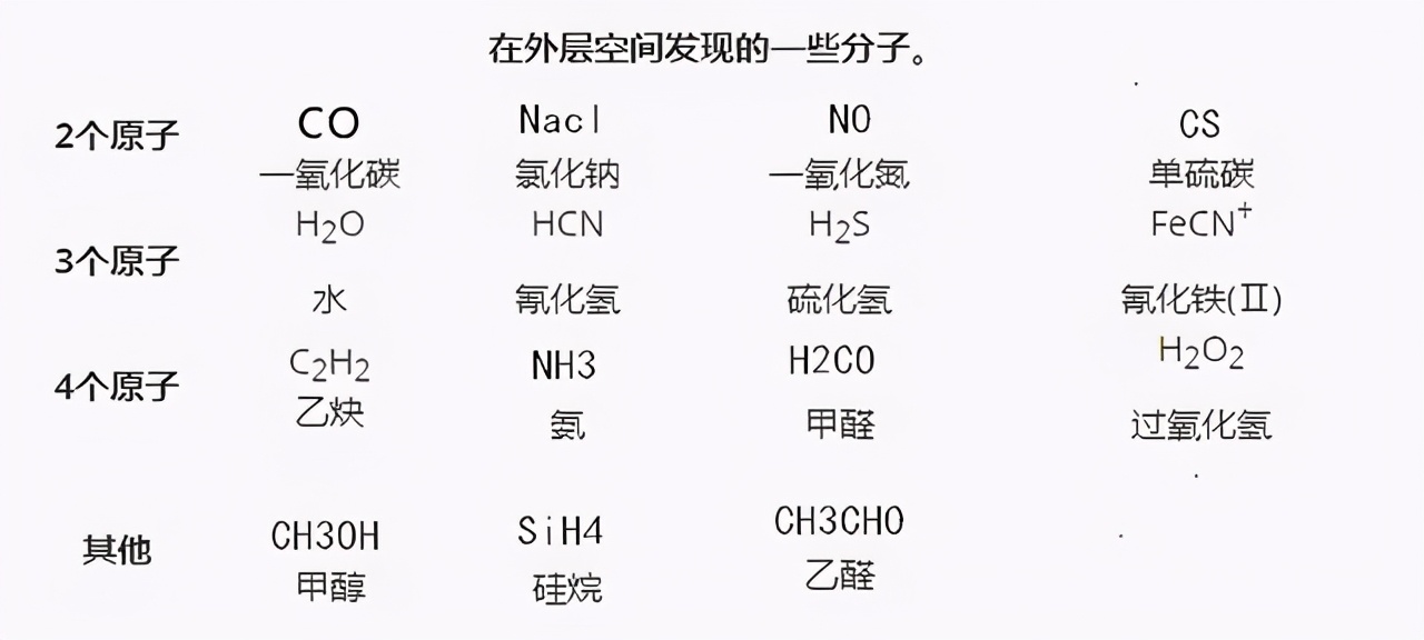 这7个发现是外星人存在的最好证据，但都表明人类可能是孤独的