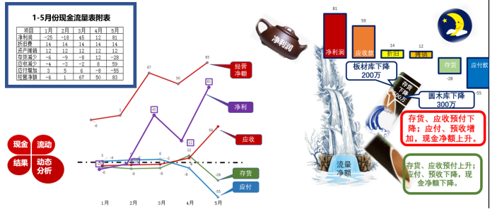 公司财务与业务如何融合，实现会计管理信息化？听听专家怎么说