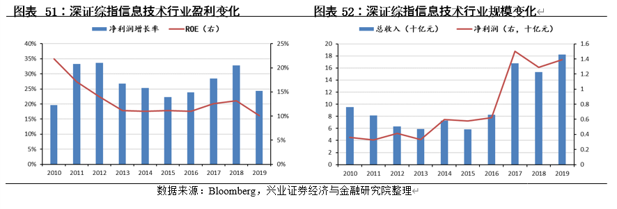 中国内地股市与美国、日本、中国香港等主要市场结构对比分析