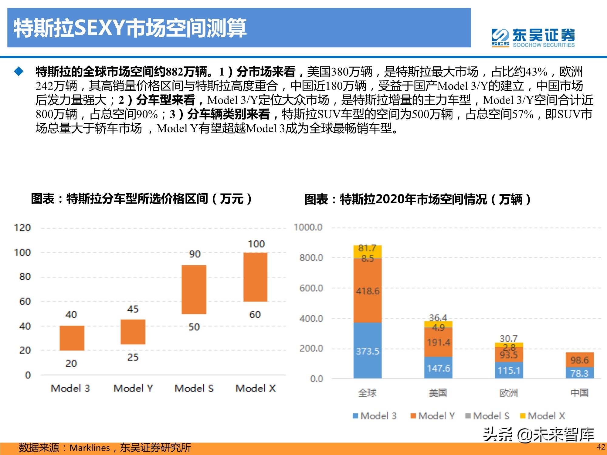 特斯拉盈利模式深度剖析：精选特斯拉核心供应链，共享高增长